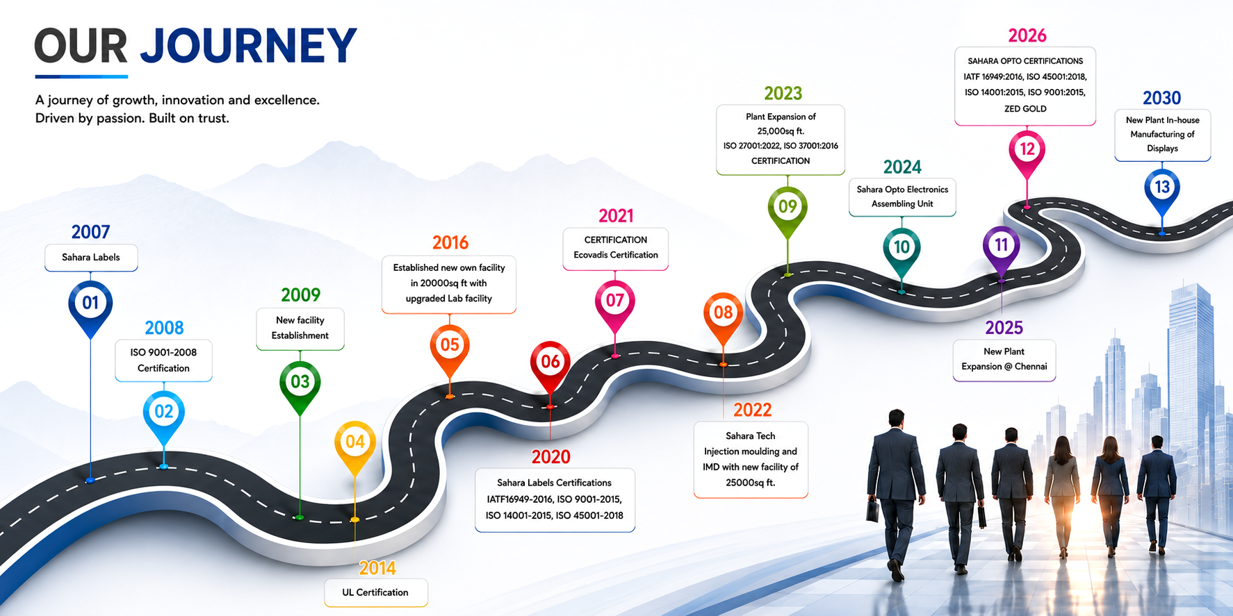 about-roadmap